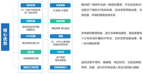 網(wǎng)強網(wǎng)管 推進(jìn)法院信息化建設(shè),提高信息化運維能力